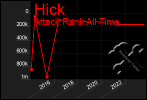 Total Graph of Hick