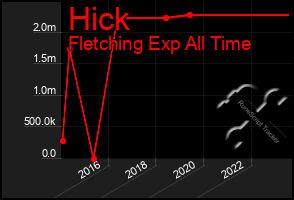 Total Graph of Hick