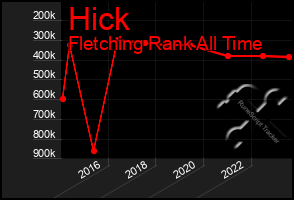 Total Graph of Hick