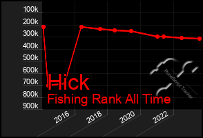 Total Graph of Hick