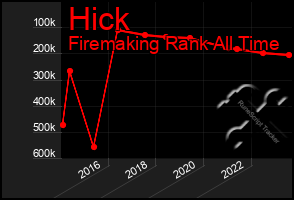 Total Graph of Hick