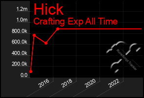 Total Graph of Hick