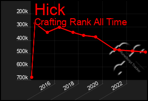 Total Graph of Hick