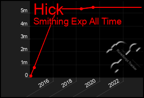 Total Graph of Hick