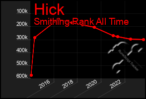 Total Graph of Hick