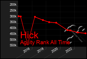 Total Graph of Hick