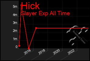 Total Graph of Hick