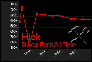 Total Graph of Hick