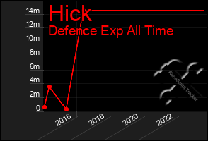 Total Graph of Hick