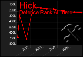 Total Graph of Hick