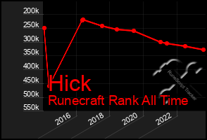 Total Graph of Hick