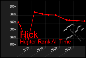 Total Graph of Hick