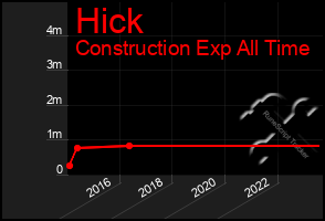 Total Graph of Hick