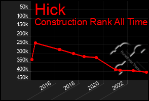 Total Graph of Hick