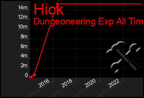 Total Graph of Hick