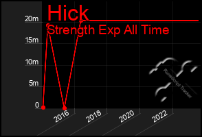 Total Graph of Hick