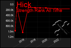 Total Graph of Hick