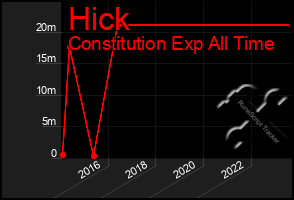 Total Graph of Hick