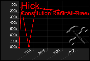 Total Graph of Hick