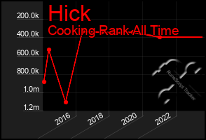 Total Graph of Hick