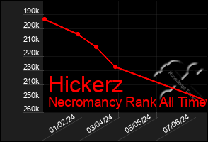 Total Graph of Hickerz