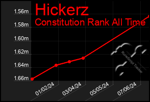 Total Graph of Hickerz