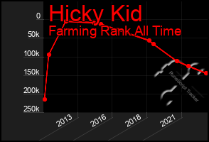 Total Graph of Hicky Kid