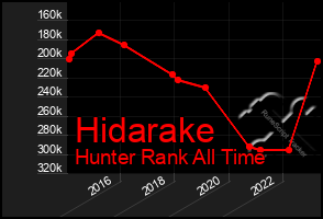 Total Graph of Hidarake