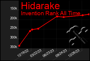 Total Graph of Hidarake