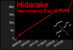Total Graph of Hidarake