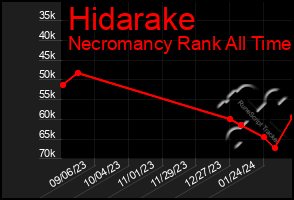 Total Graph of Hidarake