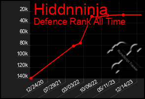 Total Graph of Hiddnninja