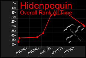 Total Graph of Hidenpequin