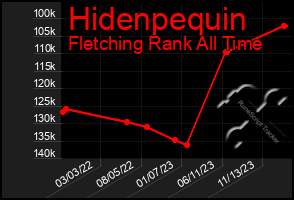 Total Graph of Hidenpequin