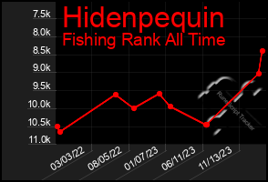 Total Graph of Hidenpequin