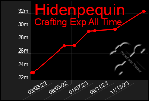 Total Graph of Hidenpequin