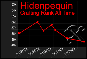 Total Graph of Hidenpequin