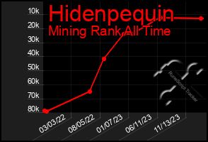 Total Graph of Hidenpequin