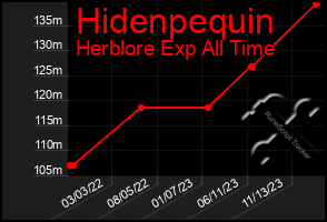 Total Graph of Hidenpequin