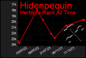 Total Graph of Hidenpequin