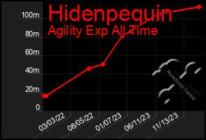 Total Graph of Hidenpequin