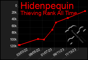 Total Graph of Hidenpequin