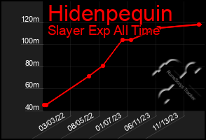 Total Graph of Hidenpequin