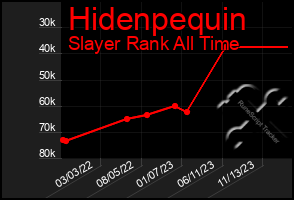 Total Graph of Hidenpequin