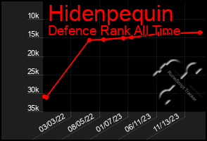 Total Graph of Hidenpequin