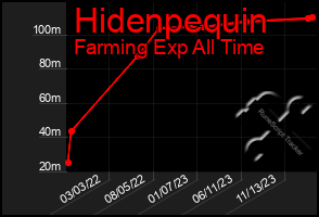 Total Graph of Hidenpequin