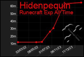 Total Graph of Hidenpequin