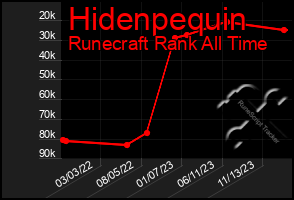 Total Graph of Hidenpequin