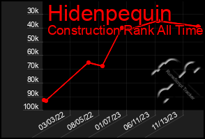 Total Graph of Hidenpequin