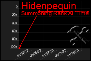 Total Graph of Hidenpequin